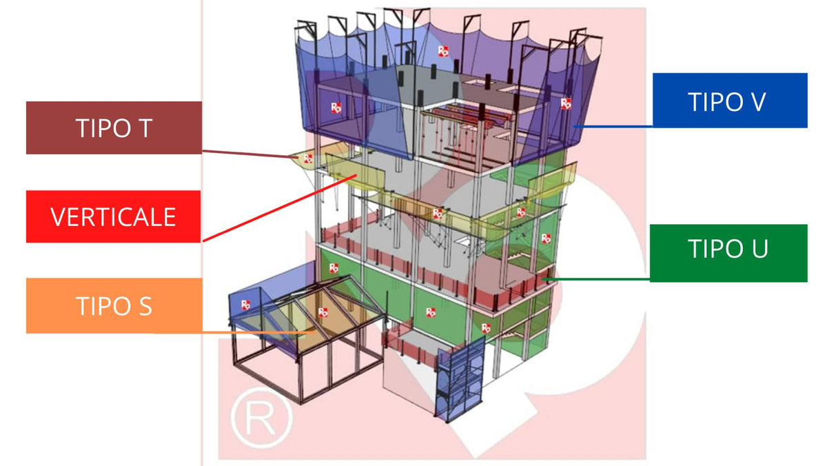 Reti per l'edilizia — panoramica Reti Brembo