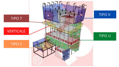 Reti per l'edilizia — panoramica Reti Brembo