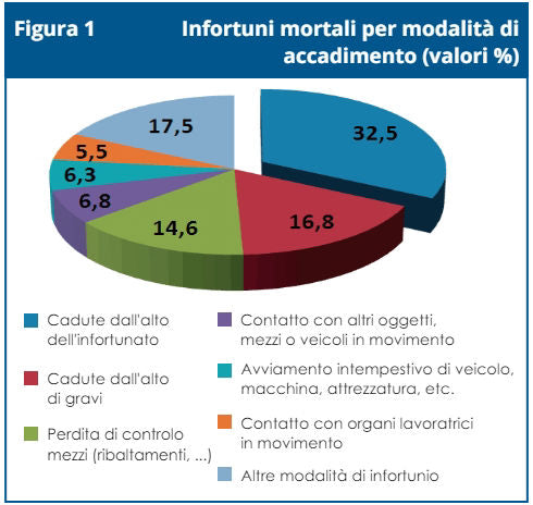 Pasini Progettare ed installare sistema anticaduta