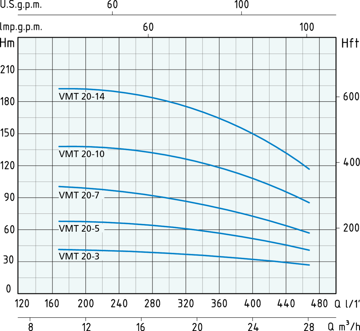 VM 20 Wortex