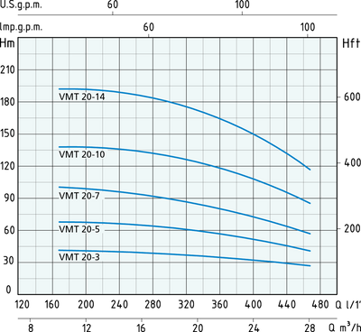 VM 20 Wortex