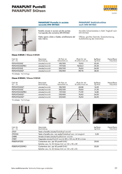 Panalex PANAPUNT Props - Formwork System