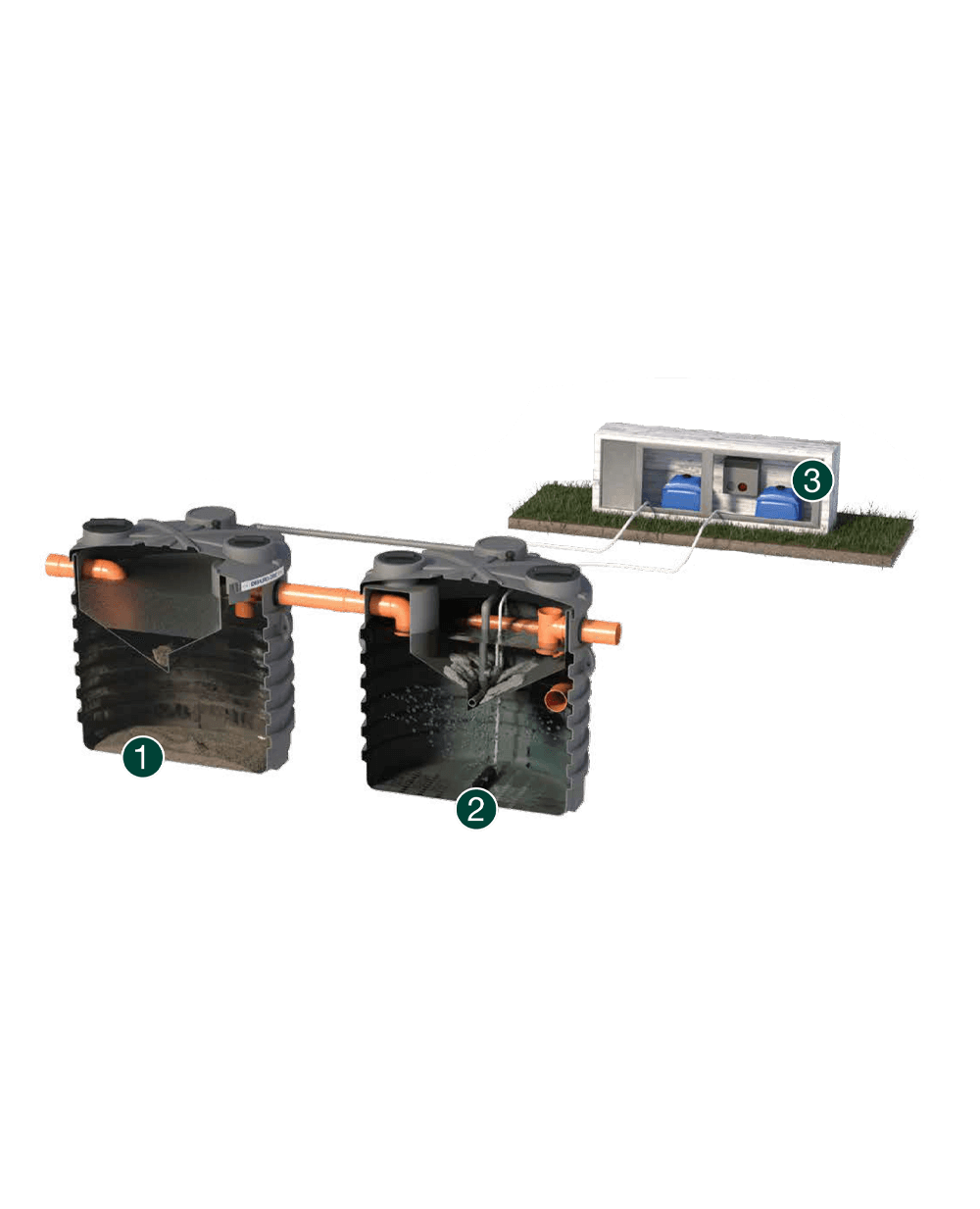 Depuro One Rototec