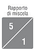 Pack two-component acrylic-polyurethane primer RAFFAELLO+IDRO2 5+1L