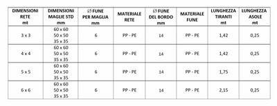 Prodotto: Reti di Sollevamento e Trasporto per gru ed elicotteri (con marcatura CE) La Rete